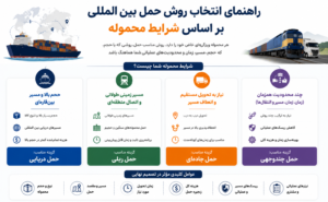 راهنمای انتخاب روش حمل بین&zwnj;المللی بر اساس شرایط محموله شامل مقایسه حمل ریلی، دریایی، جاده&zwnj;ای و چندوجهی برای انتخاب مسیر مناسب کالا