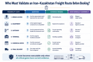 Iran Kazakhstan cargo shipping route validation for origin access, equipment, gateway, terminal, commercial service and final delivery